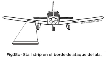 Stall strips